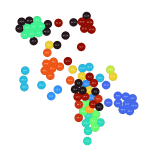 Co-Occurrence Network of Security Controls